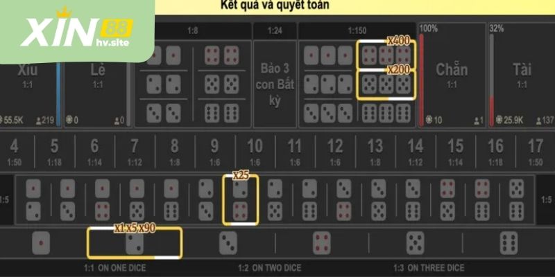  Hội viên áp dụng chiến thuật tài xỉu hiệu quả